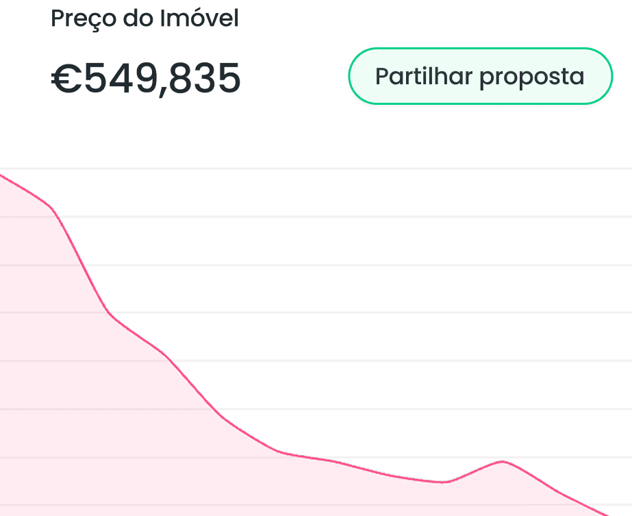 Transparent Offers pt