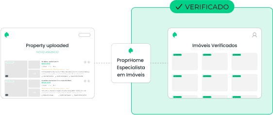 Verify Properties pt